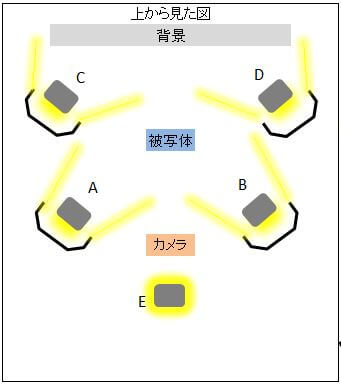 テクニックの多灯の白バックの上